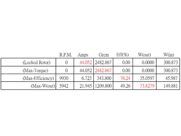 Core RC 35t Silver Can Brushed 540 Motor 4 Core RC 35t Silver Can Brushed 540 Motor - Image 2