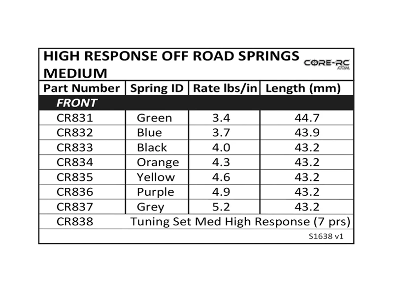 Core RC High Response Spring Tuning Set Med 7prs 3 Core RC High Response Spring Tuning Set Med 7prs - Image 2