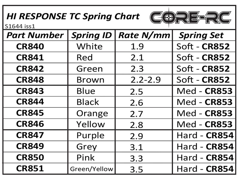 Core RC Hi Response TC Spring Set - Medium 4 Core RC Hi Response TC Spring Set - Medium - Image 2